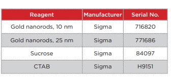 table2 - metal nanorod