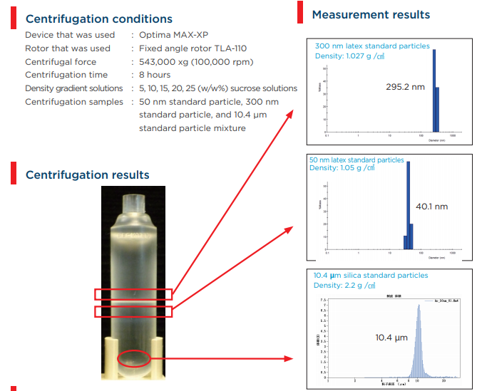 Graphic 1 - Nanoparticle Composite Management