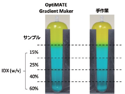 OptiMATE-Gradient-Maker