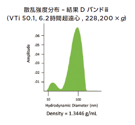 アデノウイルス_垂直ロータでの分離結果１