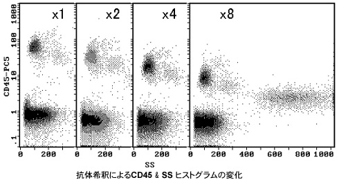 免疫染色究極マニュアル - 株式会社 金芳堂