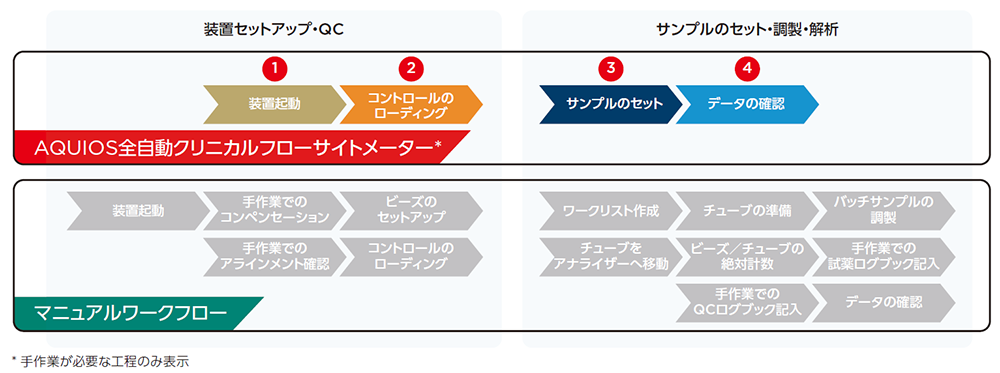 検査室のためのFCM検査の基礎