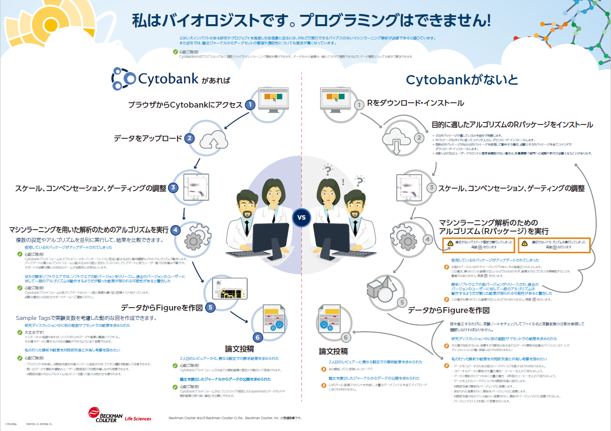 私はバイオロジストです。 プログラミングはできません!