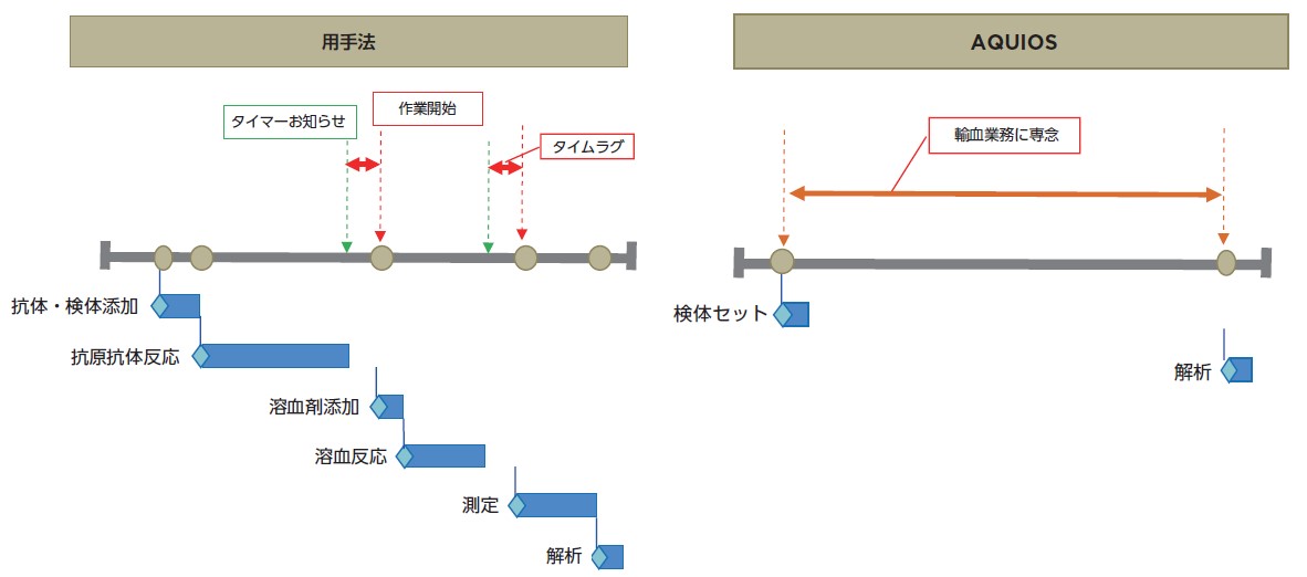 AQUIOS 全自動クリニカルフローサイトメーター