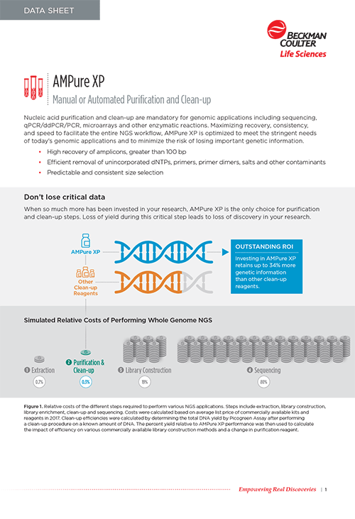 AMPure XP Beads | PCR & NGS Library Cleanup AMPure XP Beads | PCR & NGS Library Cleanup