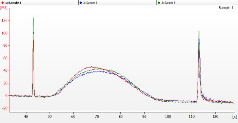 SPRIselect Beads—Left Side DNA Size Selection Performance
