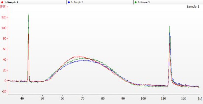 SPRIselect Beads—Left Side DNA Size Selection Performance