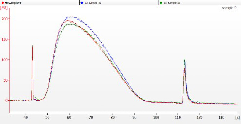 SPRIselect Beads—Right Side DNA Size Selection Performance