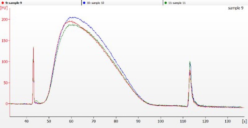 SPRIselect 磁珠 —— 右侧 DNA片段大小筛选性能