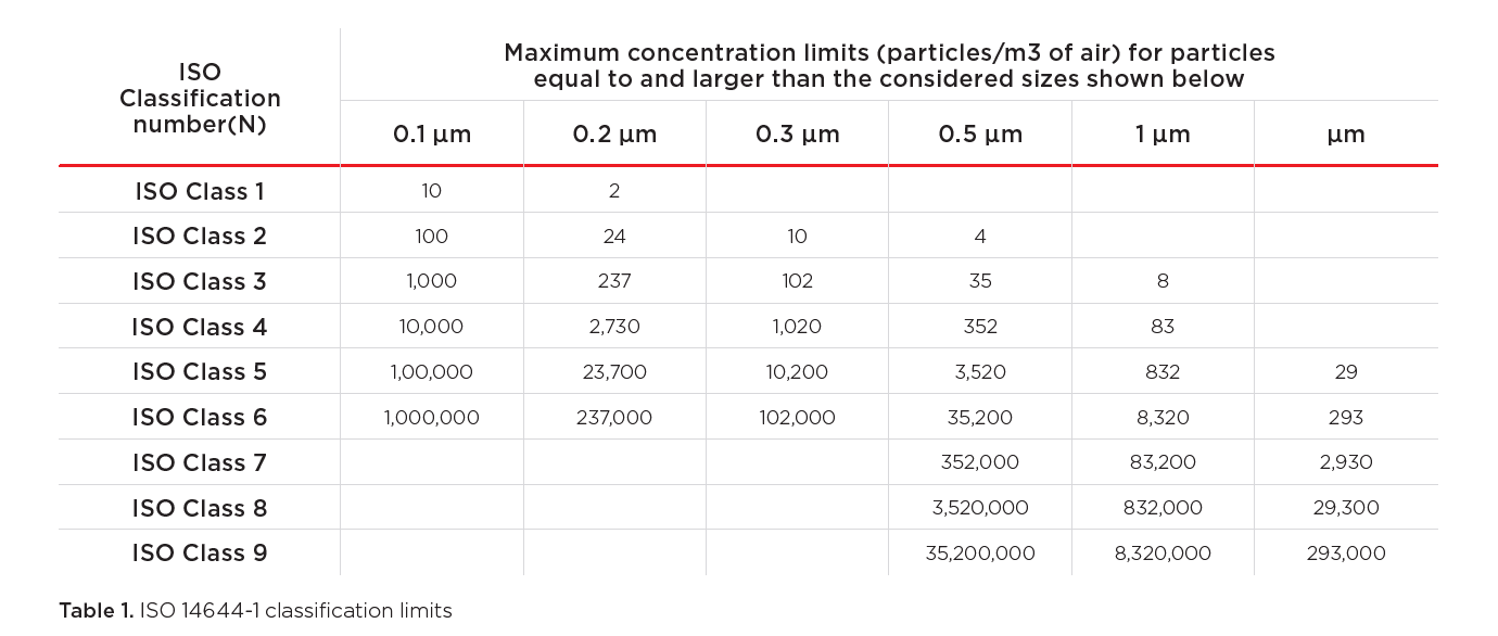 Handheld Particle Counter Applications Selection Guide