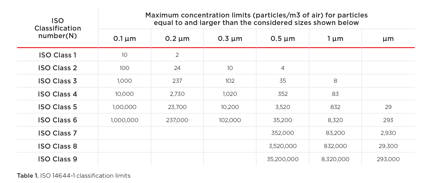 hhpc max concentration limits