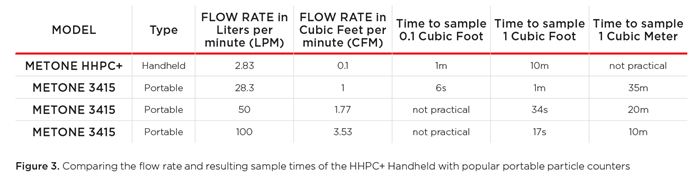 handheld particle counter flow rate