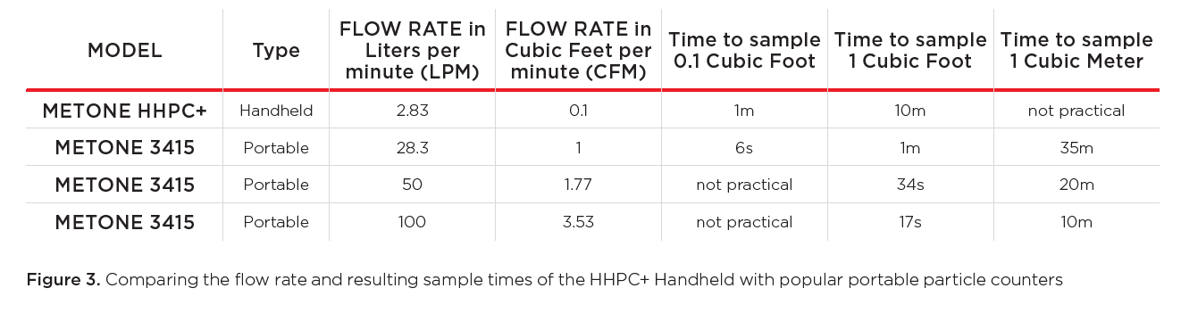 handheld particle counter flow rate