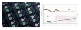 NextGen-Microfluidic Microtiter Plates
