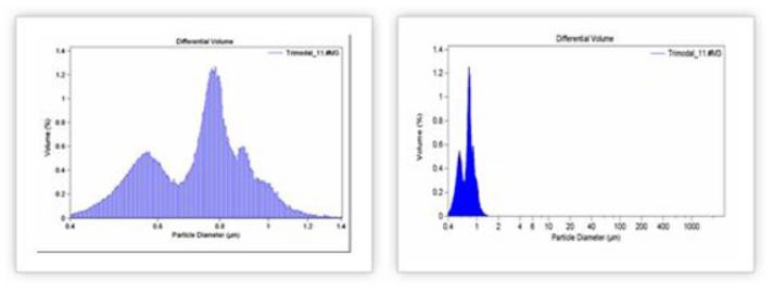 coulter principle counting and sizing particles beckman coulter principle