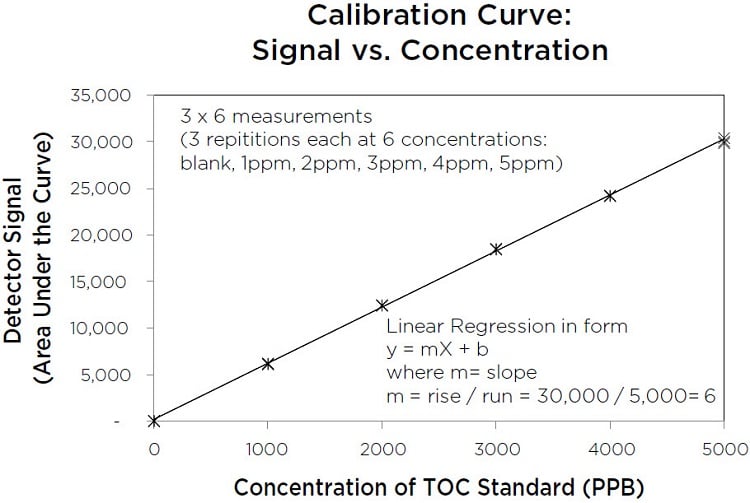 QbD1200 Detection Limit