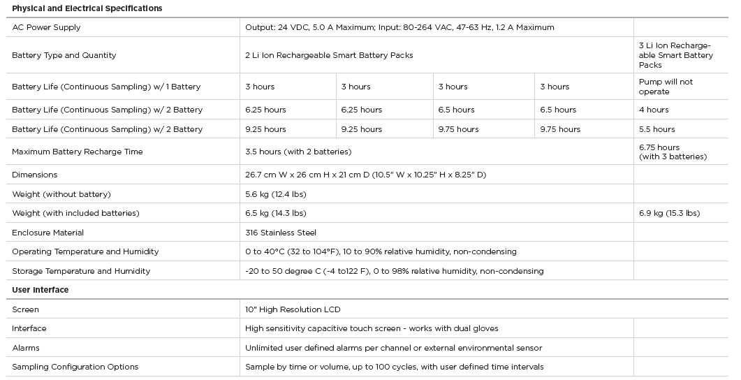 Specs for the MET ONE 3400+ Air Particle Counter - Physical and Electrical Specifications