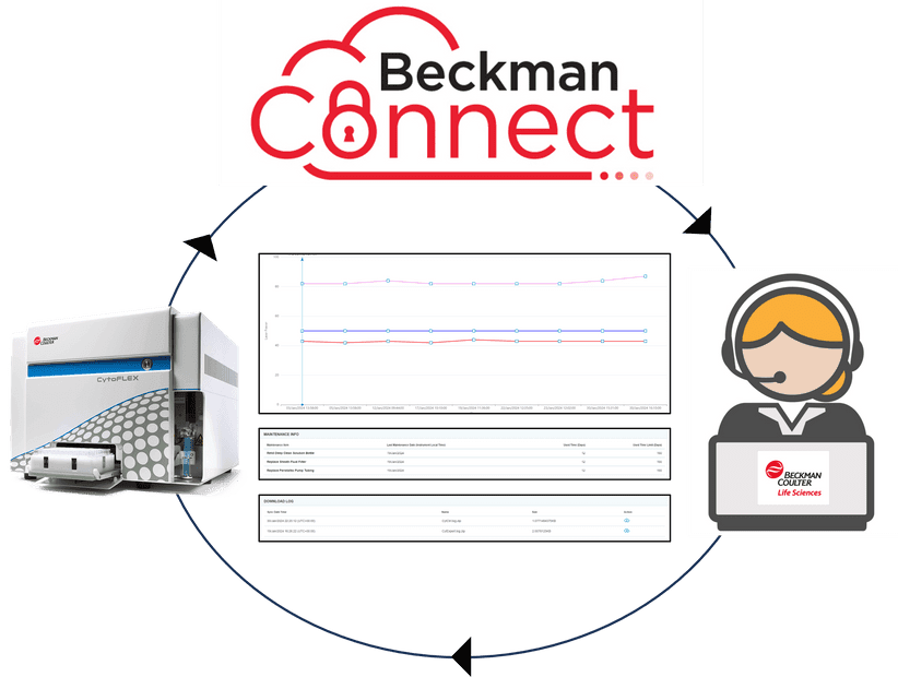 BeckmanConnect Diagnostic Support