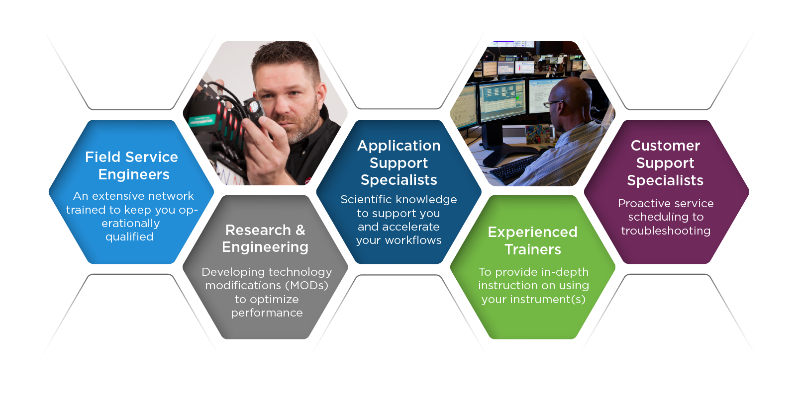 Beckman Coulter Life Science Service Plans