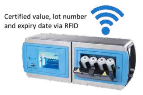 21 cfr part 11 RFID calibrations