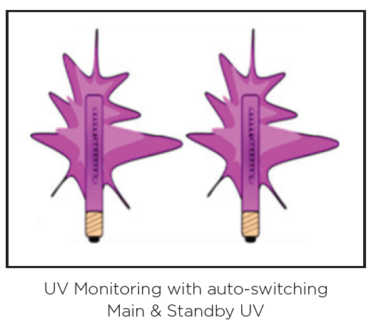 pat700 UV Monitoring with auto-switching Main & Standby UV