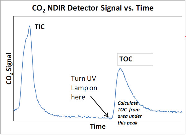 How Does The QbD1200 Avoid Interferences From TIC? - Beckman Coulter