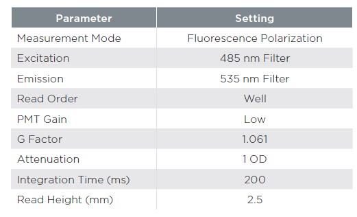 Automated Screening Platform for IgG Quantification