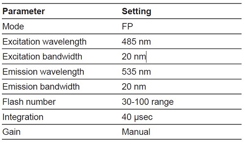 Instrument settings for ValitaTiter assay measurement on the Spark with standard monochromator optics.