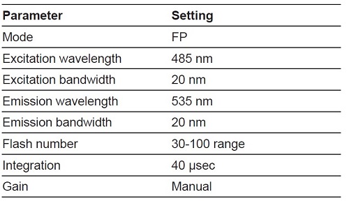 Instrument settings for ValitaTiter assay measurement on the Spark with enhanced monochromator optics.
