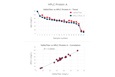 Valita Titer Assay vs. Traditional IgG Measurement Technologies comparison chart