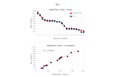Valita Titer Assay vs. Traditional IgG Measurement Technologies comparison chart
