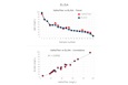 Valita Titer Assay vs. ELISA comparison chart